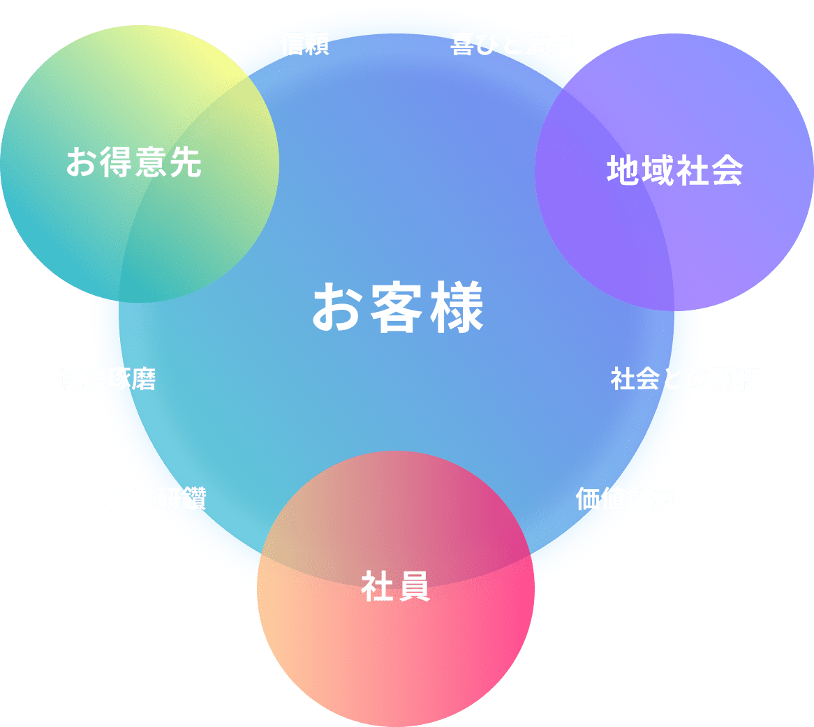 Philosophy Circle