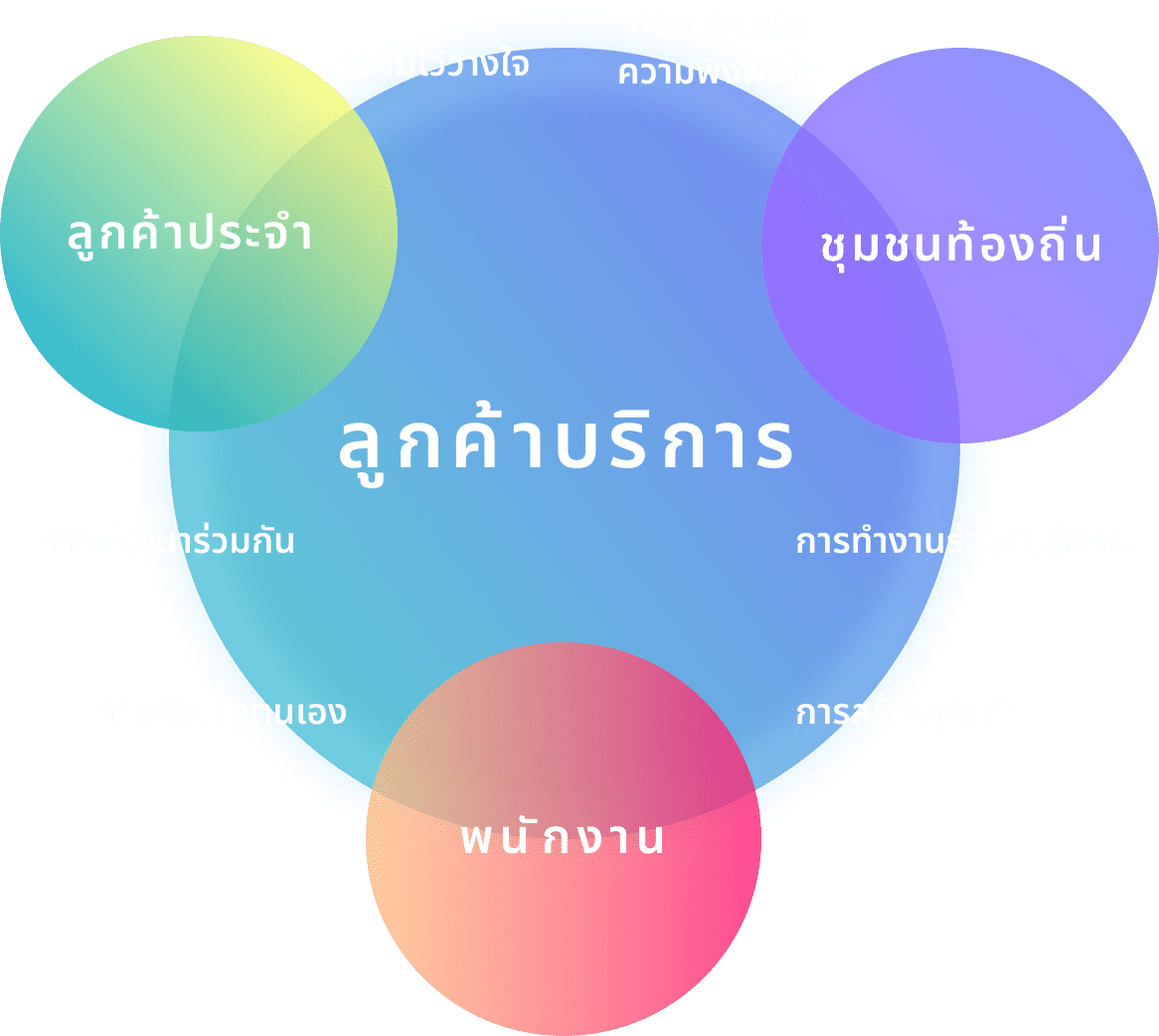 Philosophy Circle