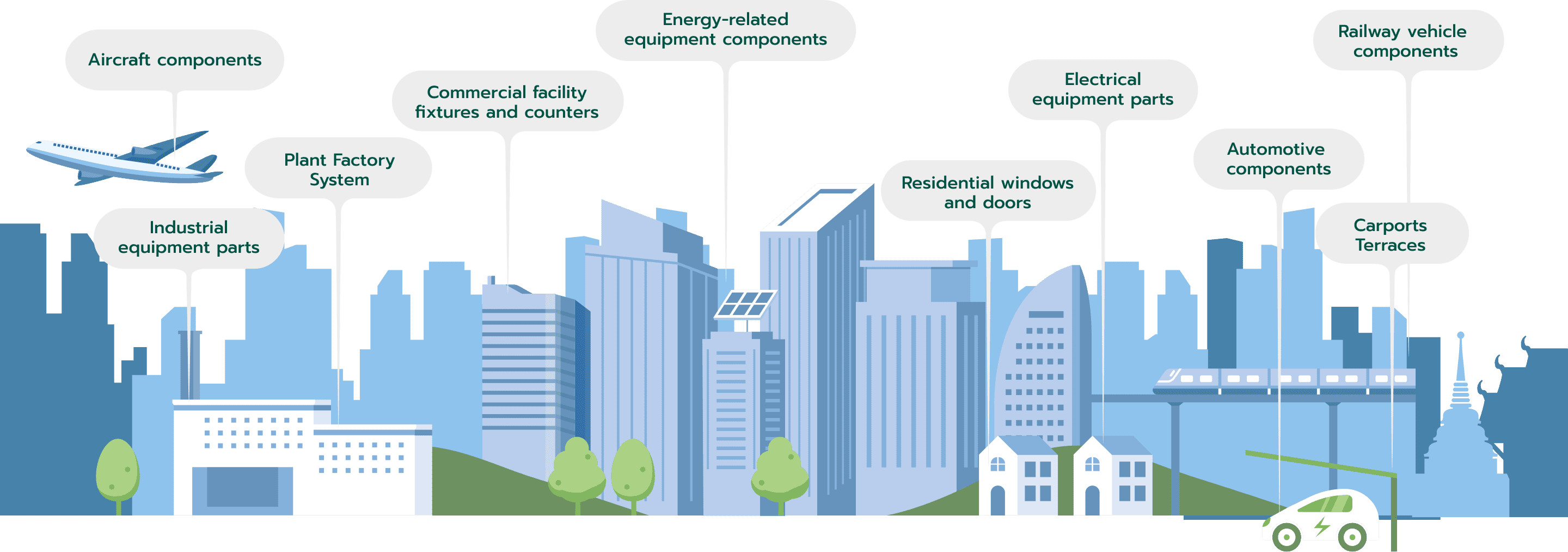 Sustainability Image Illustration