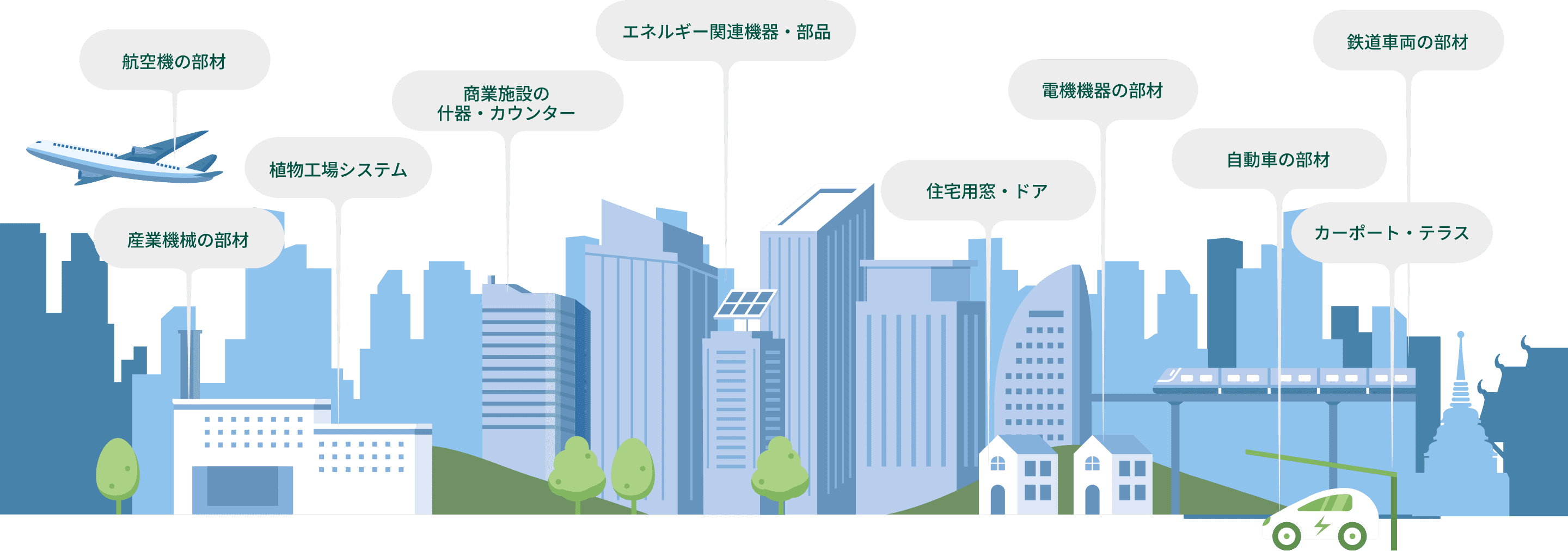 Sustainability Image Illustration