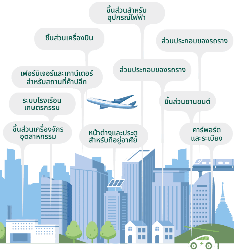Sustainability Image Illustration