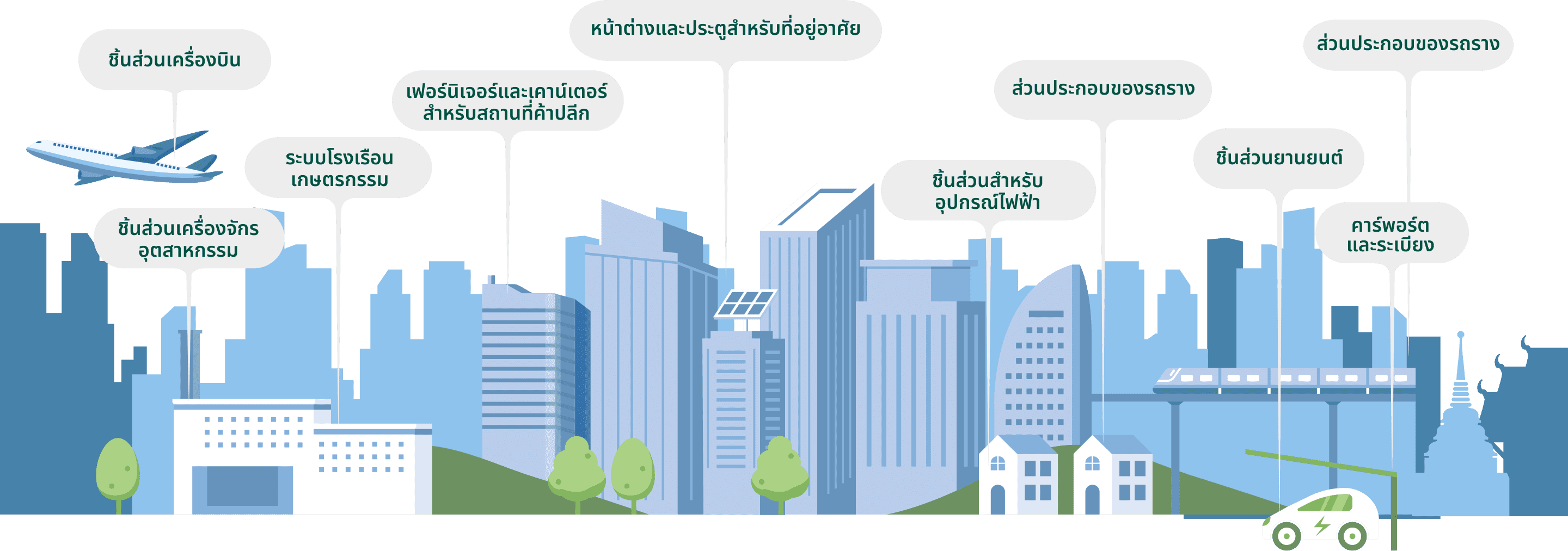 Sustainability Image Illustration